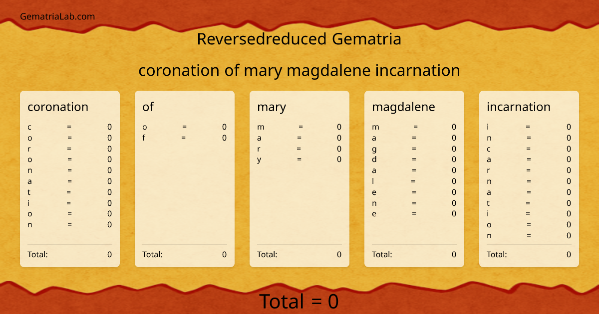coronation of mary magdalene incarnation in reversedreduced Gematria